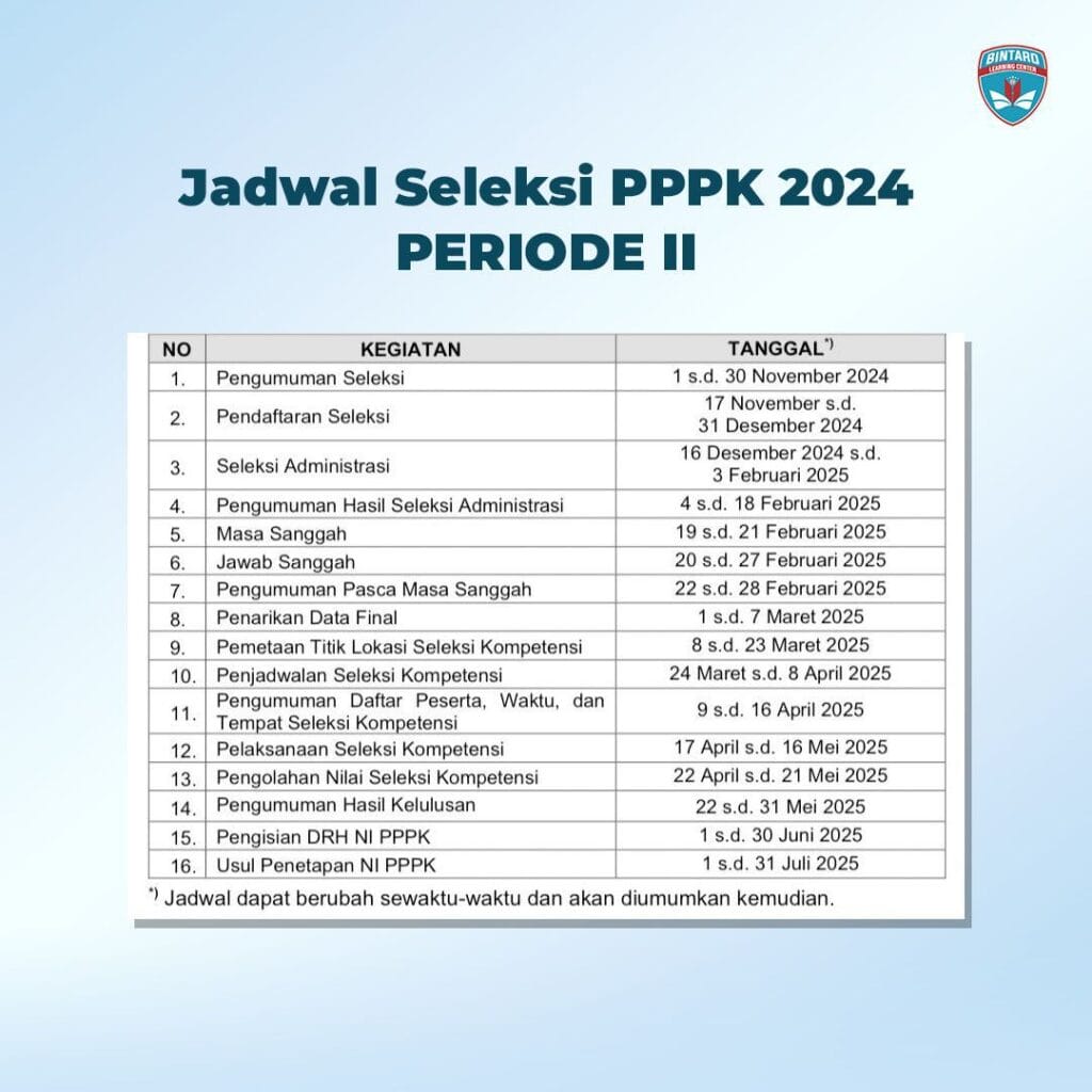 Jadwal Resmi Tes PPPK 2024 Tahap 2